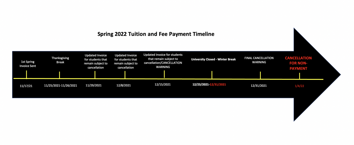 2022_spring_billing_timeline1.png